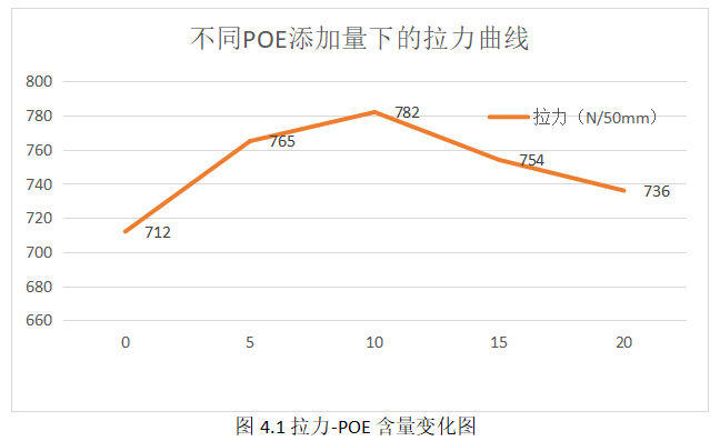 TPO防水卷材