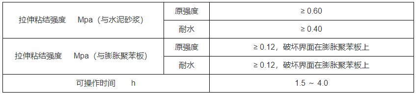 粘結(jié)砂漿廠家