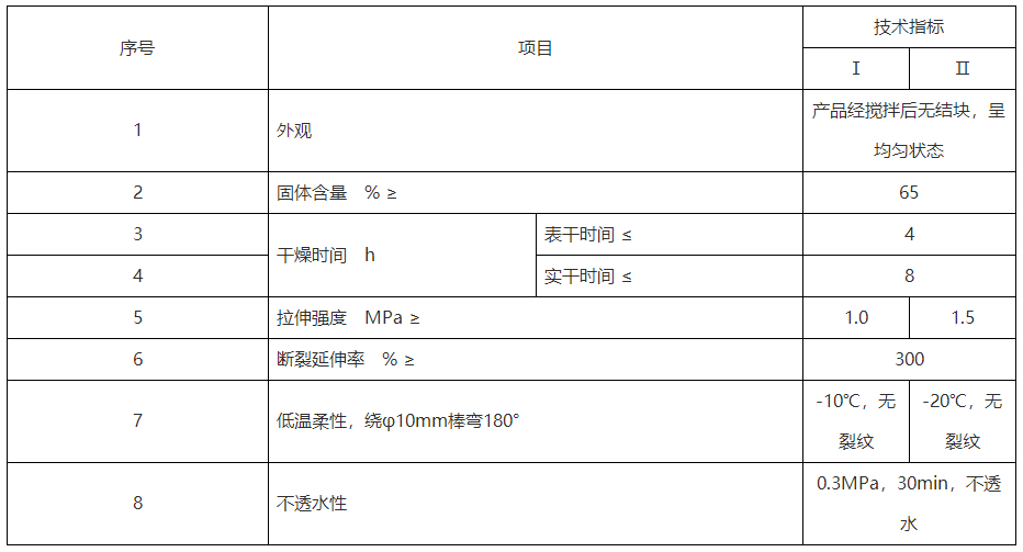 水性聚氨酯防水涂料