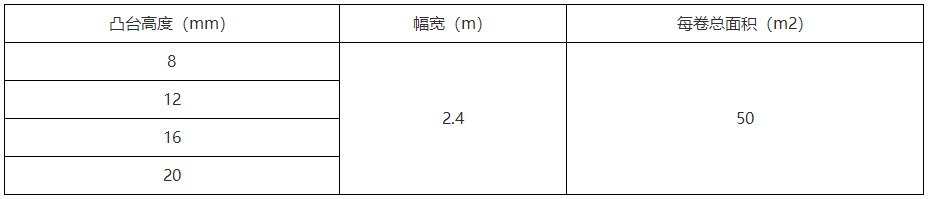 排水板