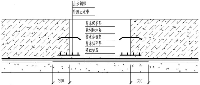 防水