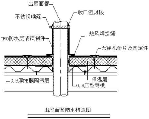 PVC防水卷材,TPO防水卷材