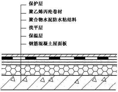 比對(duì)正置式屋面和倒置式屋面防水做法的優(yōu)缺點(diǎn)！為什么他